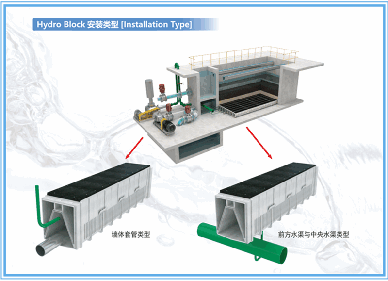 反硝化深床濾池工藝說明